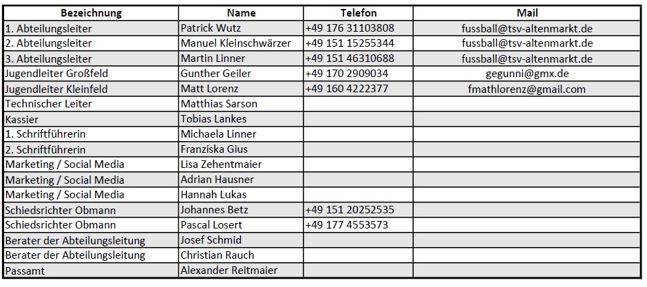 Kontaktdaten Funktionäre