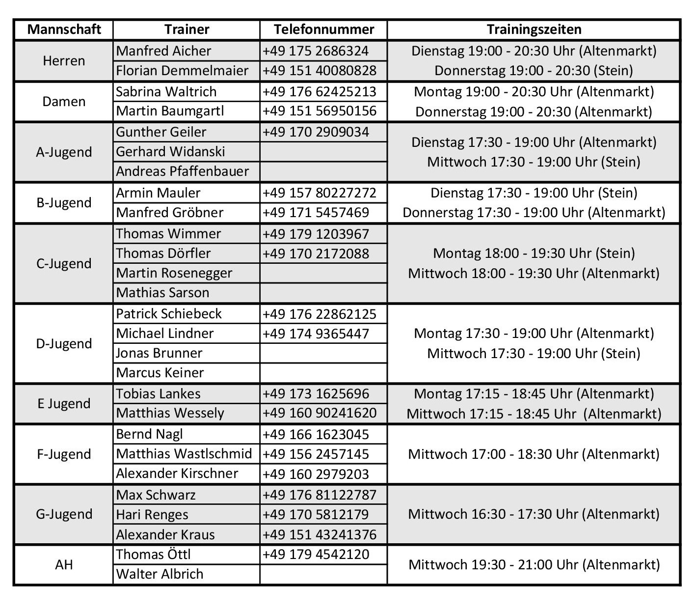 Kontaktdaten Trainer
