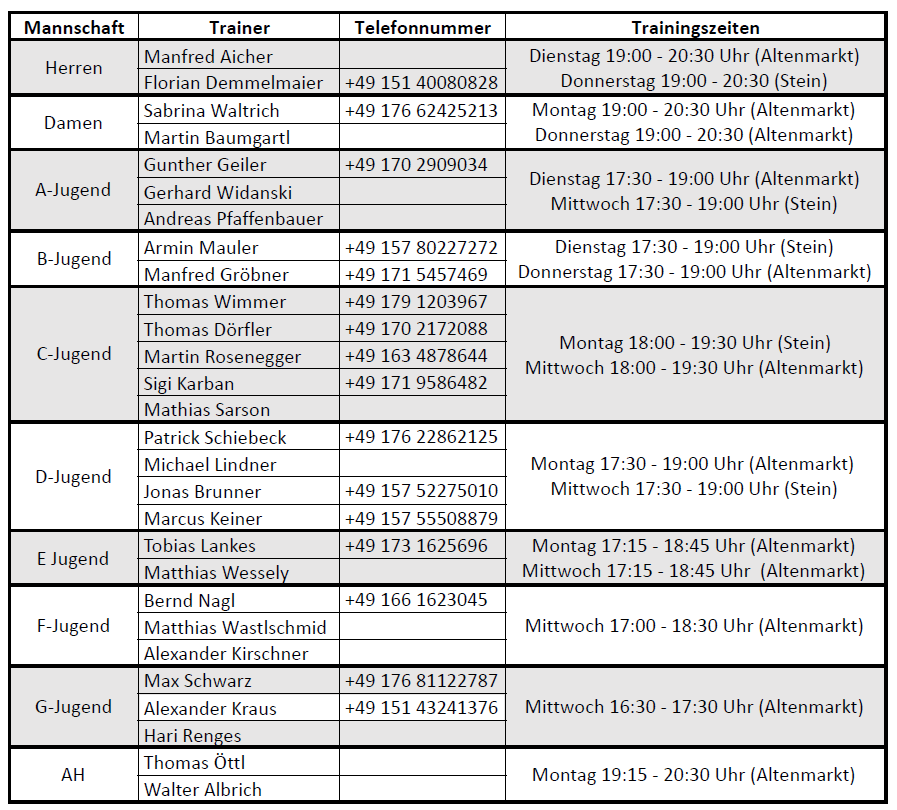 Kontaktdaten Trainer